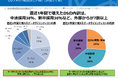 データサイエンティスト協会 企業向けに採用に関する調査を実施