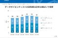 大学生向け「データサイエンティスト」に関する調査結果を発表