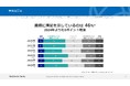 データサイエンティスト協会の一般（個人）会員向けに調査を実施