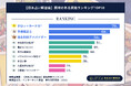 【日本占い師協会】人気資格ランキングTOP10を発表！1位は『タロットカード士®資格』