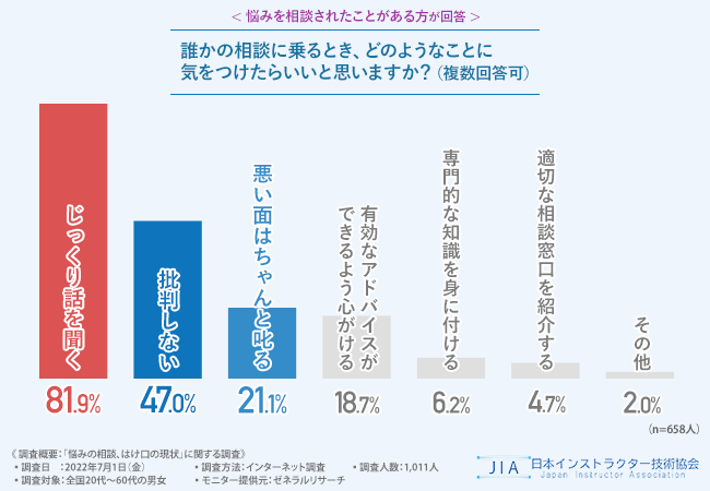 どのようなこと
