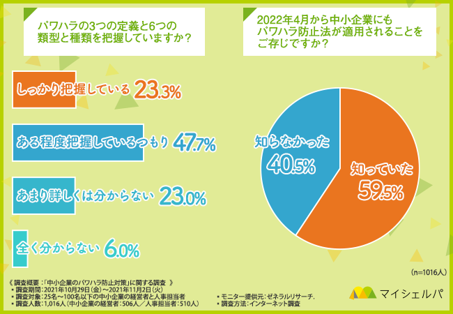 パワハラ 防止 法