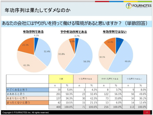 総合人事コンサルティングのフォー・ノーツ株式会社所在地