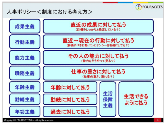 総合人事コンサルティングのフォー・ノーツ株式会社所在地