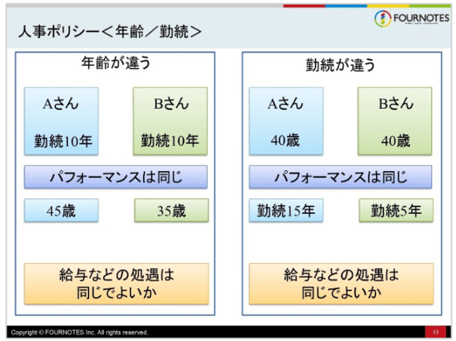 総合人事コンサルティングのフォー・ノーツ株式会社所在地