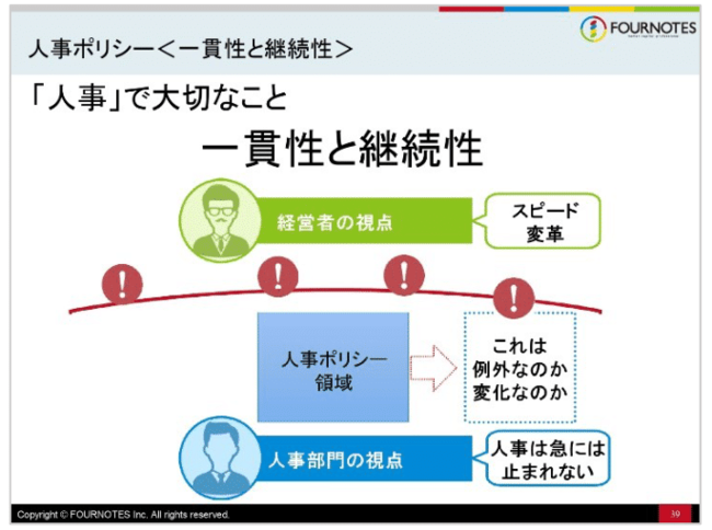 総合人事コンサルティングのフォー・ノーツ株式会社所在地