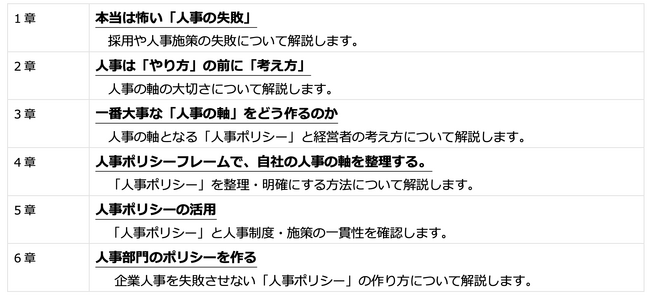 採用育成