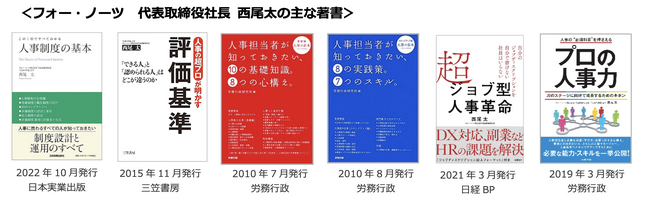 採用育成