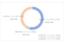 超ジョブ型人事革命 著者 西尾太 人事ジャーナリスト 溝上憲文 超ジョブ型人事革命 出版記念講演会レポート すべての人事に学んでほしい 不幸を生まないリストラ フォー ノーツ株式会社のプレスリリース