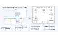 サインタイム、月額25,000円から使える Salesforce 完全連携型電子契約アプリ『サインタイム for Salesforce』を提供開始