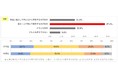 【アンケート結果】子どもの「好き」に関するアンケート調査／小学生の約8割(79.4％)、家の人がいる居間などで学習するのが好きと回答