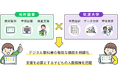 一人一人の学びを支え、「読み」や「理解」に寄り添う／光村図書×筑波大学、デジタル教科書の支援機能に関する共同研究を開始