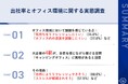 【「自然」がオフィス環境の課題を解決！？】オフィス環境課題、第1位「気持ちをリフレッシュしにくい」、第2位「オフィス内の温度を調整しにくい」