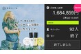 【美容師が農園から作ったヘアケアブランドsakyu】業界初「髪の基礎化粧品」というコンセプトで目標金額の1684%を達成!