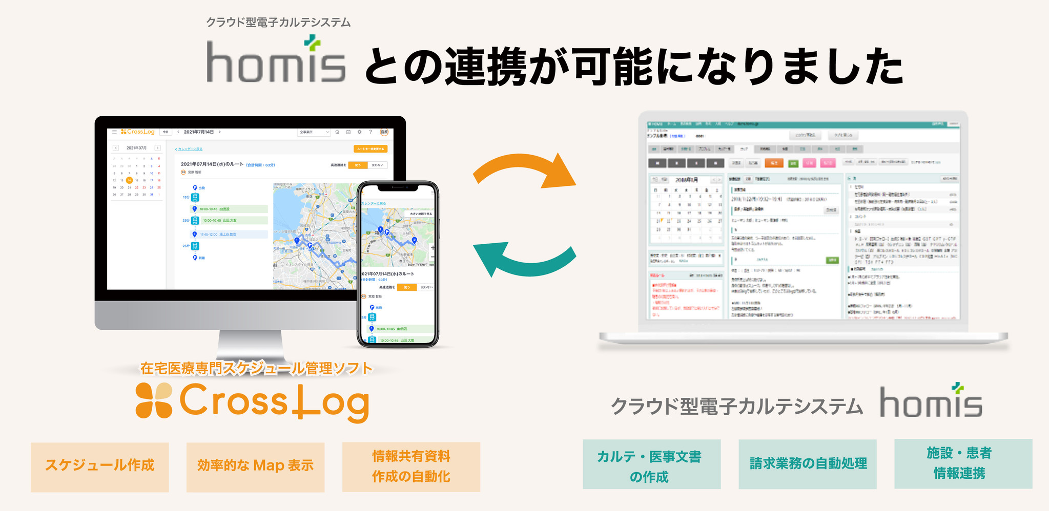 在宅医療専用スケジュール管理ソフト「CrossLog」とクラウド型電子カルテ「homis」がAPI連携
