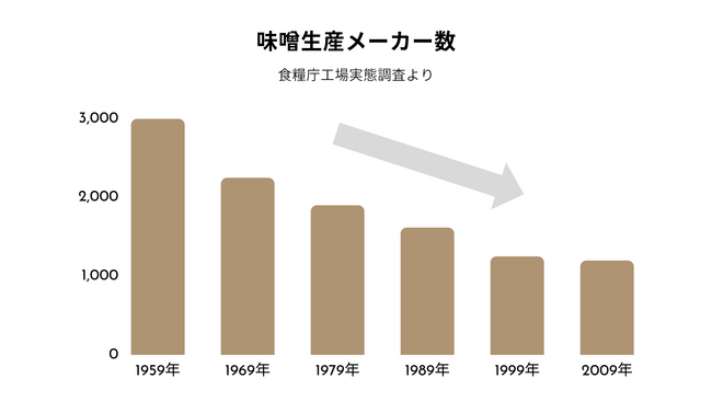 味の好み栄養素