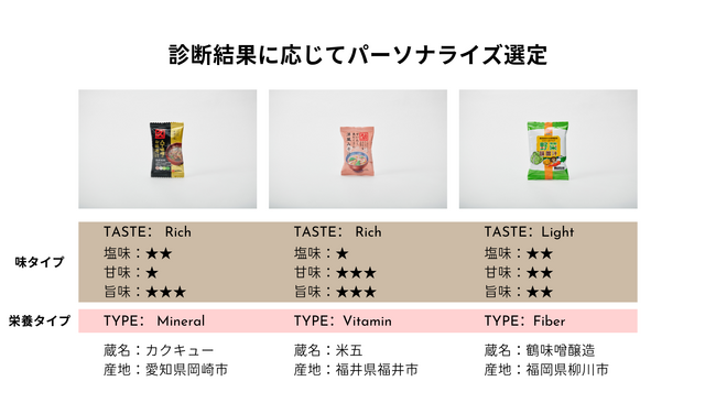味の好み栄養素