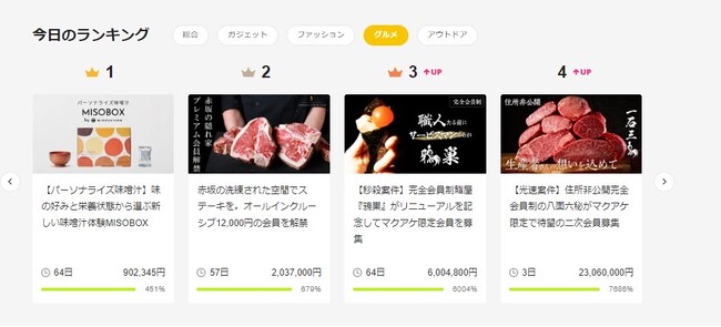 販売期間2023年11月29日