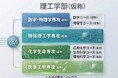日本女子大学 「理工学部（仮称）」の2029年4月開設を構想中