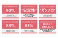 「企業選び」「オンライン就活」「就活に向けた準備活動」など「就職活動・働くことについてのアンケート」を実施