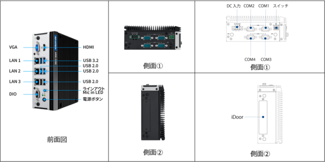 ASCII.jp：アドバンテック、ハイパフォーマンス＆5G接続可能なDIN