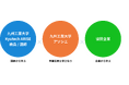セキュアスカイ・テクノロジー、社会人向け人材育成プラットフォーム「Kyutech ARISE」にブロンズパートナーとして協賛