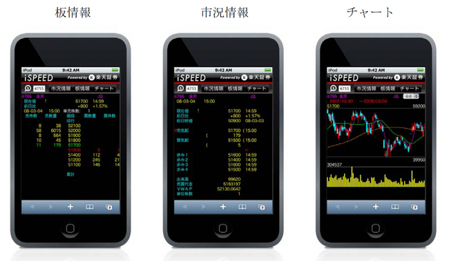 モバイルトレーディングツールispeed アイスピード のiphone アイフォーン 対応について 楽天証券株式会社のプレスリリース