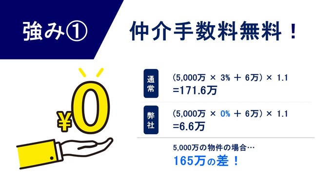 買い手が高値で買わされない』日本初の不動産売買仲介サービス【家やす