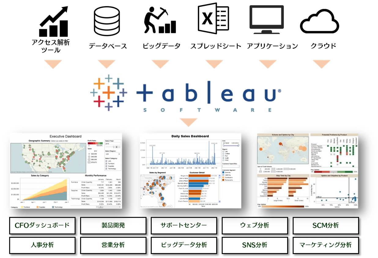 次世代のビッグデータ可視化 分析ソリューション Tableau 提供開始 Sbテクノロジーのプレスリリース