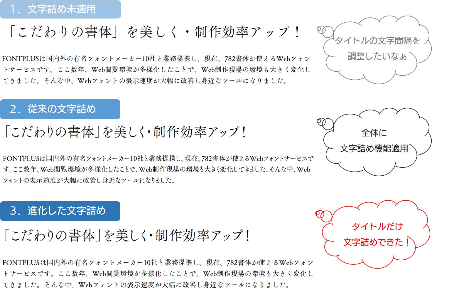 Webフォントサービス Fontplus 文字詰め機能が進化 Sbtのプレスリリース