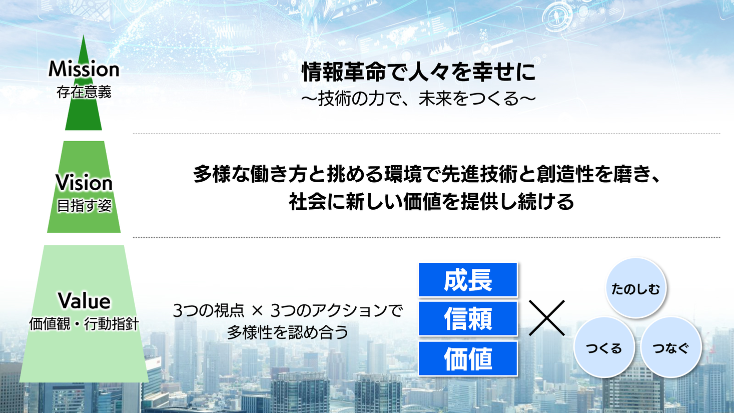ビジョンとバリューを加えた 新たな経営理念を発表 Sbtのプレスリリース