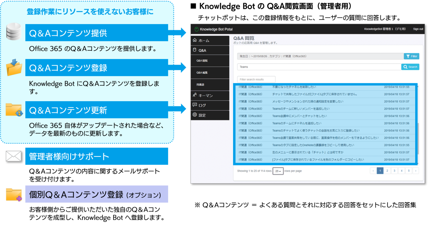 専任担当やノウハウ不要で Office 365 の問合せ対応チャットボットが導入可能 Sbtのプレスリリース