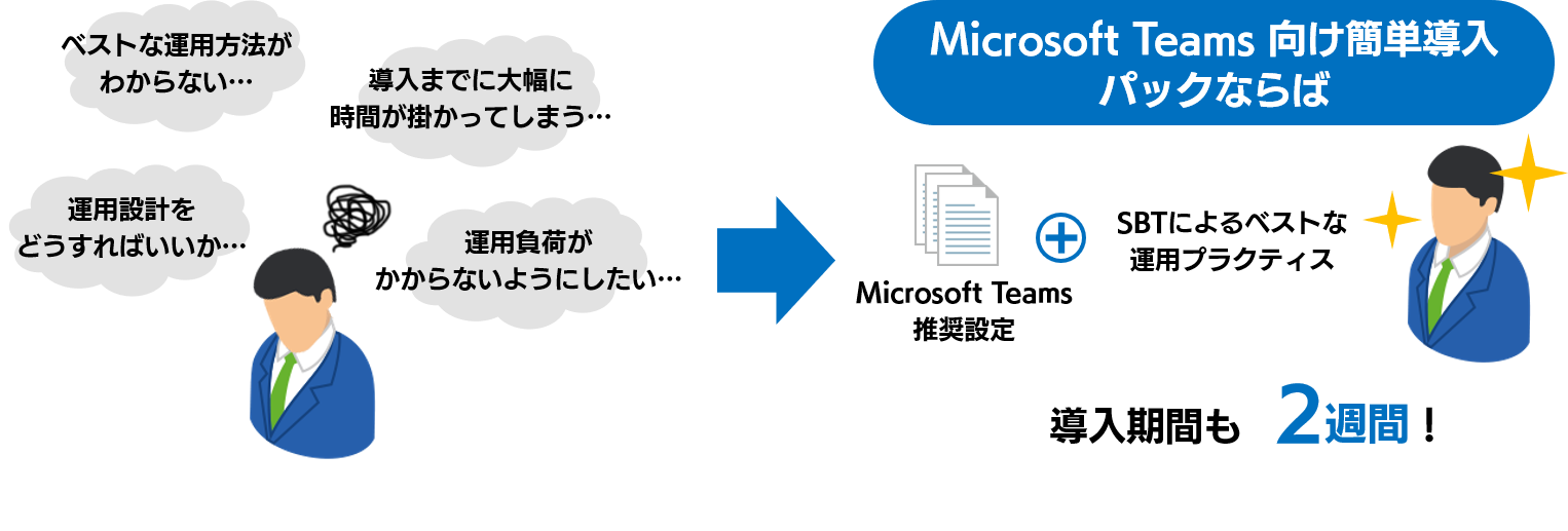 Microsoft Teams 導入時の悩みを解決 Microsoft Teams 向け簡単導入パック Sbtのプレスリリース