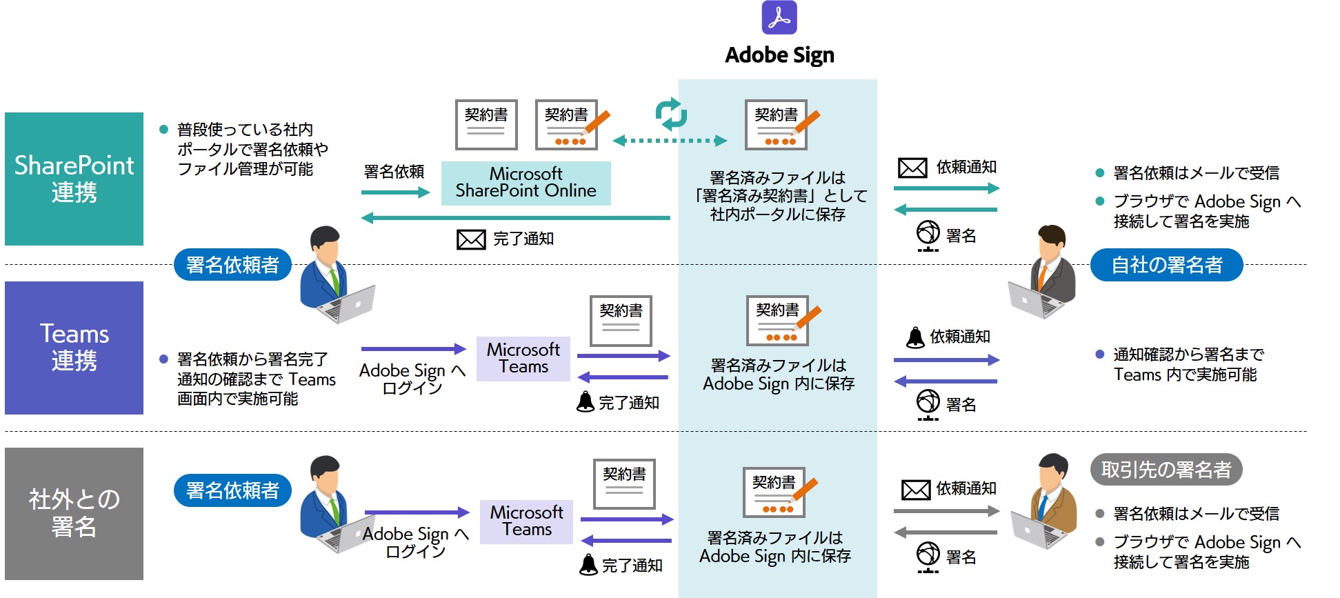 電子サインで契約業務をテレワーク化 Adobe Sign導入支援サービス 提供開始 Sbtのプレスリリース