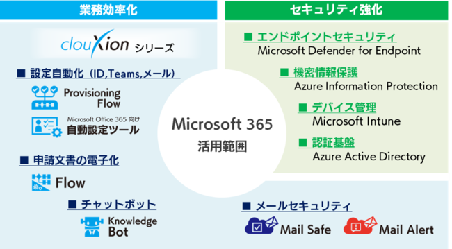 Microsoft365活用範囲
