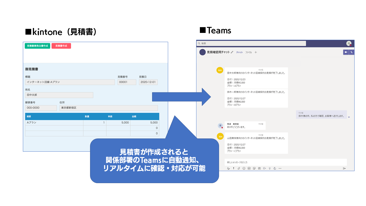 kintoneとチャットツールをつなぐ「Smart at message」がバージョン 