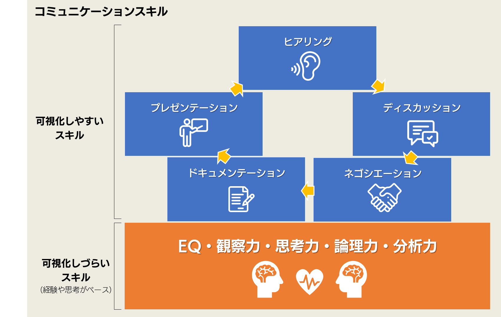 環 ビジネスベーシックスタジオ コミュニケーションのキホン 提供開始 Sbtのプレスリリース