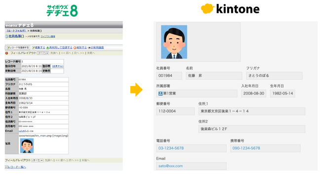 デヂエからkintone移行後の社員名簿画面イメージ