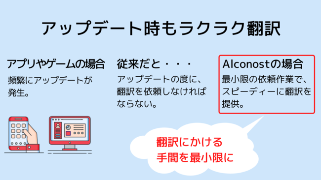 アプリやゲームの海外展開を支援する高品質なローカライズサービスの提供開始 Alconost Inc のプレスリリース