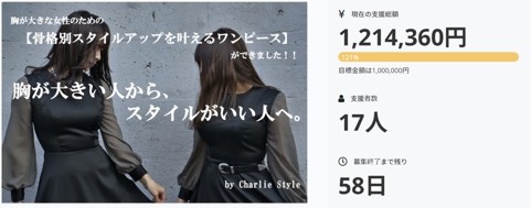 クラウドファンディングを3日で達成 胸が大きい女性向けのファッションブランド Charlie Style Charlie Style 株式会社のプレスリリース