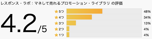 年間10億円以上の広告費をかけて検証済み「集客できない」という最大の