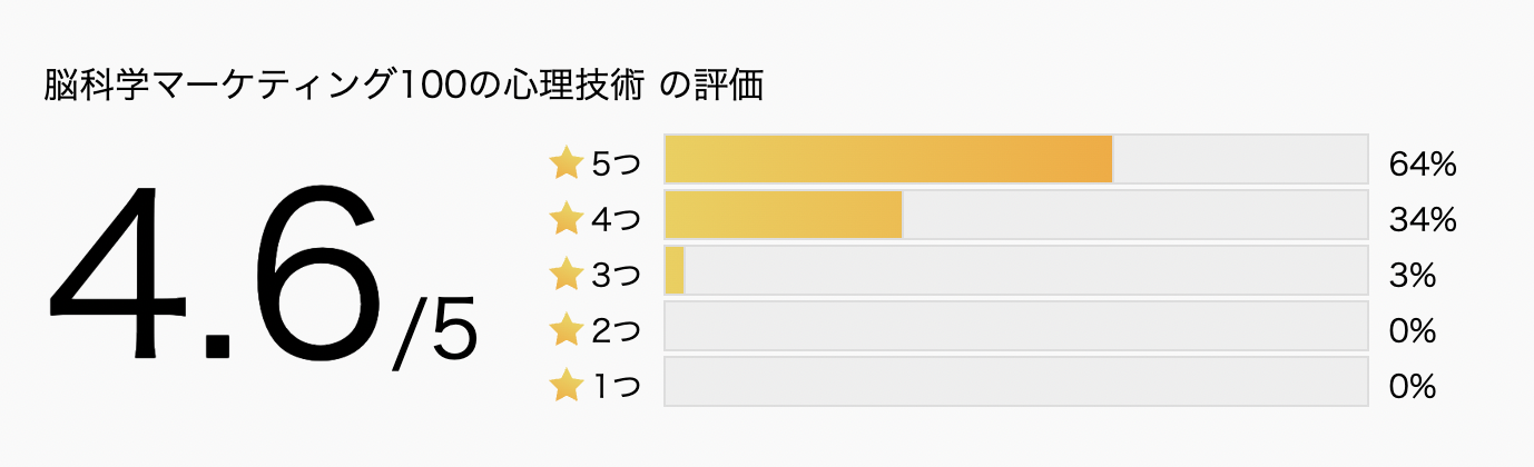 顧客の脳を支配する100の心理技術「脳科学マーケティング100の