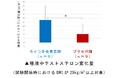 カイコハナサナギタケ冬虫夏草摂取により男性更年期症状の緩和を確認！