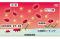 医療機器コーティング材で医療分野の発展に貢献!~生体適合性・力学特性を兼ね備えた水系ポリウレタン樹脂を開発~