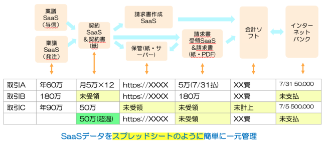 システムのイメージ