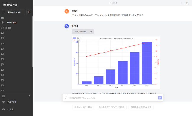 法人 企業向けchatgpt グラフ日本語