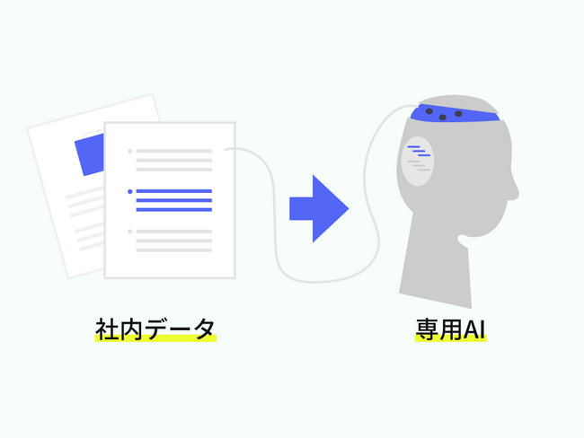 ChatGPT 社内データ 追加学習 企業向け