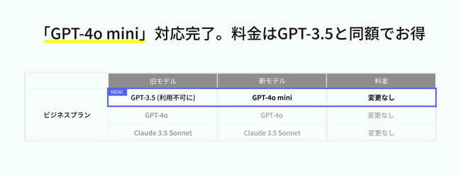 gpt-4o mini ビジネスプラン 料金