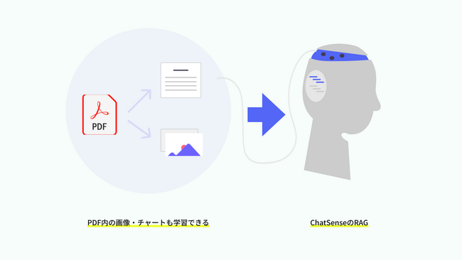 chatsense rag PDF内部の画像も学習可能に