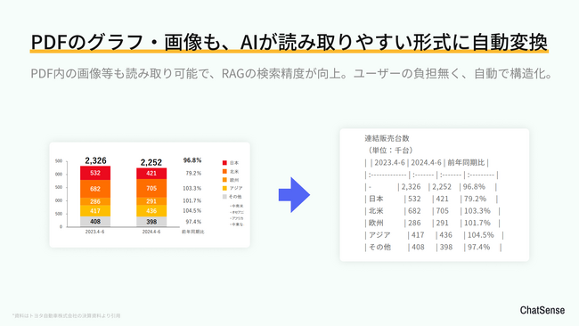 chatsense rag pdf内のグラフも学習可能